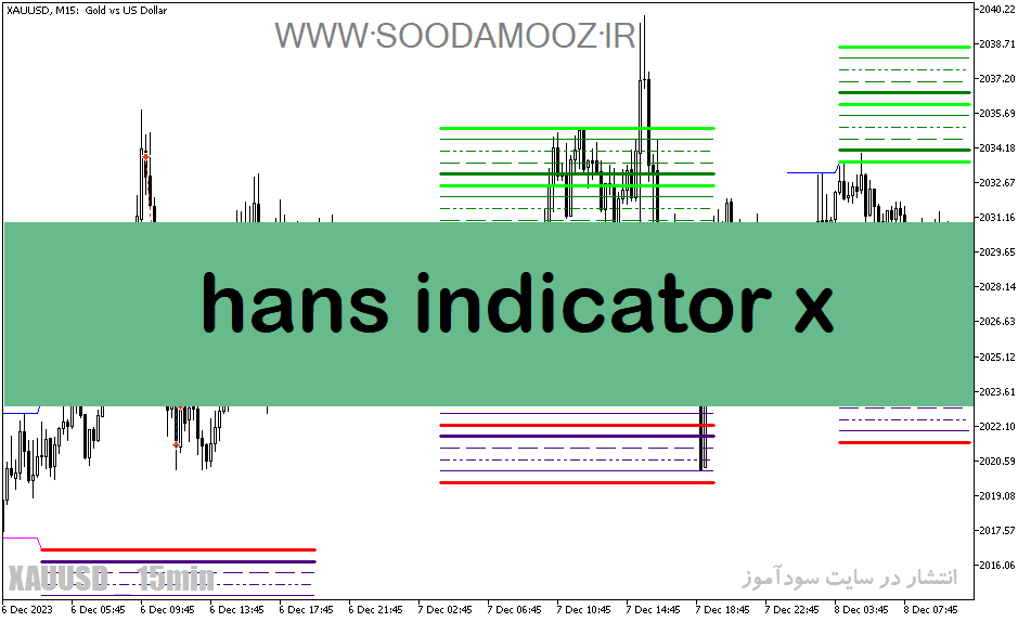 خرید و دانلود دانلود اندیکاتور قدرتمند فارکس برای متاتریدر5 با نام hans-indicator-x22_68e1de9e8145f.png خرید و دانلود دانلود اندیکاتور قدرتمند فارکس برای متاتریدر5 با نام hans-indicator-x22