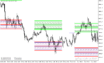 خرید و دانلود دانلود اندیکاتور قدرتمند فارکس برای متاتریدر5 با نام hans-indicator-x22