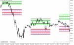 خرید و دانلود دانلود اندیکاتور قدرتمند فارکس برای متاتریدر5 با نام hans-indicator-x22