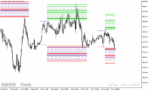 خرید و دانلود دانلود اندیکاتور قدرتمند فارکس برای متاتریدر5 با نام hans-indicator-x22