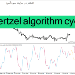 خرید و دانلود دانلود اندیکاتور قدرتمند فارکس برای متاتریدر4 با نام goertzel algorithm cycle
