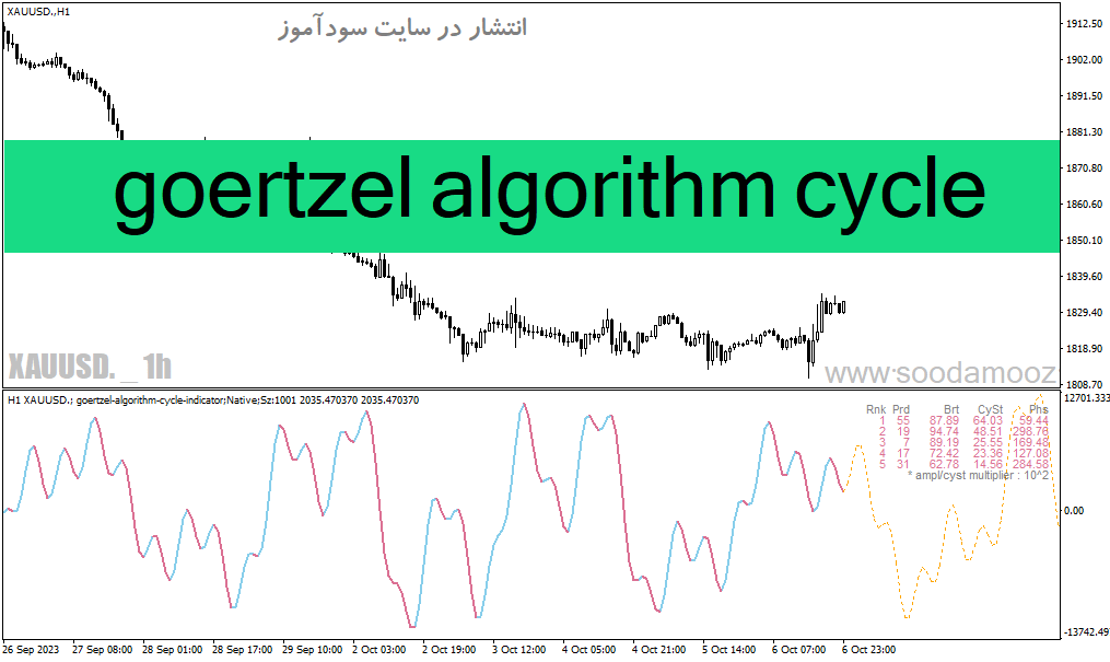 خرید و دانلود دانلود اندیکاتور قدرتمند فارکس برای متاتریدر4 با نام goertzel algorithm cycle_68e201487270f.gif خرید و دانلود دانلود اندیکاتور قدرتمند فارکس برای متاتریدر4 با نام goertzel algorithm cycle