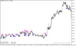 خرید و دانلود دانلود اندیکاتور قدرتمند فارکس برای متاتریدر5 با نام instantaneous trend filter sign