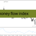 خرید و دانلود دانلود اندیکاتور قدرتمند فارکس برای متاتریدر4 با نام money flow index