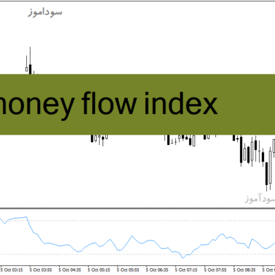خرید و دانلود دانلود اندیکاتور قدرتمند فارکس برای متاتریدر4 با نام money flow index