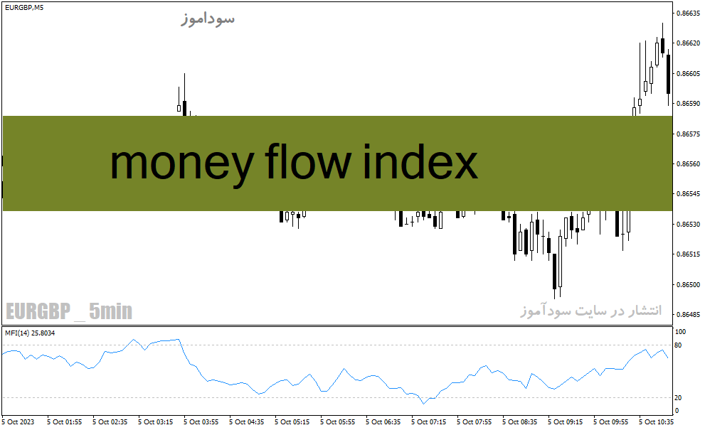 خرید و دانلود دانلود اندیکاتور قدرتمند فارکس برای متاتریدر4 با نام money flow index_68e2552615cea.gif خرید و دانلود دانلود اندیکاتور قدرتمند فارکس برای متاتریدر4 با نام money flow index