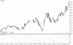 خرید و دانلود دانلود اندیکاتور قدرتمند فارکس برای متاتریدر4 با نام money flow index
