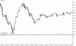 خرید و دانلود دانلود اندیکاتور قدرتمند فارکس برای متاتریدر4 با نام money flow index