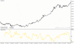 خرید و دانلود دانلود اندیکاتور قدرتمند فارکس برای متاتریدر4 با نام forex overbought oversold
