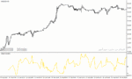 خرید و دانلود دانلود اندیکاتور قدرتمند فارکس برای متاتریدر4 با نام forex overbought oversold