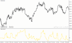 خرید و دانلود دانلود اندیکاتور قدرتمند فارکس برای متاتریدر4 با نام forex overbought oversold