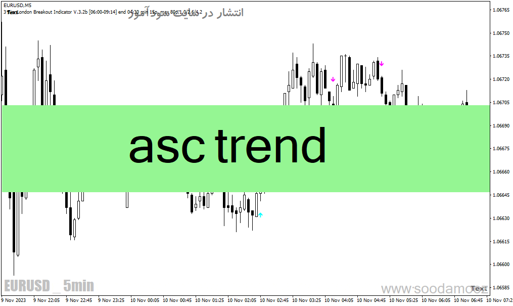 خرید و دانلود دانلود اندیکاتور قوی سیگنال برای متاتریدر4 با نام asc trend_68e215a9a5306.gif خرید و دانلود دانلود اندیکاتور قوی سیگنال برای متاتریدر4 با نام asc trend