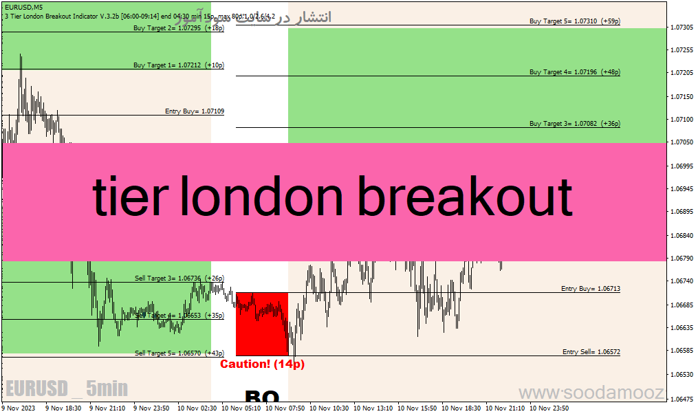 خرید و دانلود دانلود اندیکاتور قوی سیگنال برای متاتریدر4 با نام tier london breakout_68e216ecafb79.gif خرید و دانلود دانلود اندیکاتور قوی سیگنال برای متاتریدر4 با نام tier london breakout