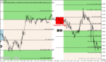 خرید و دانلود دانلود اندیکاتور قوی سیگنال برای متاتریدر4 با نام tier london breakout