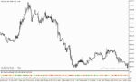 خرید و دانلود دانلود اندیکاتور قوی سیگنال برای متاتریدر5 با نام x bar clear close trend