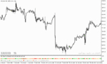 خرید و دانلود دانلود اندیکاتور قوی سیگنال برای متاتریدر5 با نام x bar clear close trend