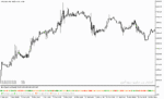 خرید و دانلود دانلود اندیکاتور قوی سیگنال برای متاتریدر5 با نام x bar clear close trend