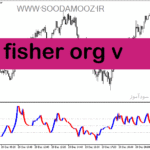 خرید و دانلود دانلود اندیکاتور قیمت حجم برای متاتریدر5 با نام fisher org v