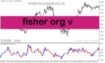 خرید و دانلود دانلود اندیکاتور قیمت حجم برای متاتریدر5 با نام fisher org v