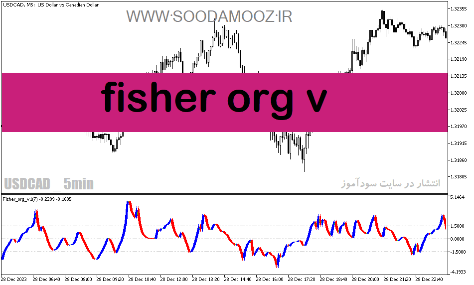 خرید و دانلود دانلود اندیکاتور قیمت حجم برای متاتریدر5 با نام fisher org v_68e1df848c33d.png خرید و دانلود دانلود اندیکاتور قیمت حجم برای متاتریدر5 با نام fisher org v