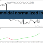 خرید و دانلود دانلود اندیکاتور لگاریتمی برای متاتریدر5 با نام log sigmoidal normalized indicator