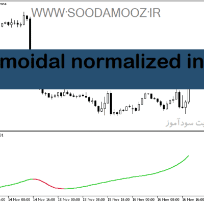 خرید و دانلود دانلود اندیکاتور لگاریتمی برای متاتریدر5 با نام log sigmoidal normalized indicator
