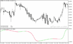 خرید و دانلود دانلود اندیکاتور لگاریتمی برای متاتریدر5 با نام log sigmoidal normalized indicator