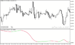 خرید و دانلود دانلود اندیکاتور لگاریتمی برای متاتریدر5 با نام log sigmoidal normalized indicator