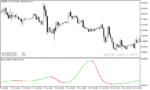 خرید و دانلود دانلود اندیکاتور لگاریتمی برای متاتریدر5 با نام log sigmoidal normalized indicator