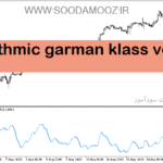 خرید و دانلود دانلود اندیکاتور لگاریتمی برای متاتریدر5 با نام logarithmic garman klass volatility