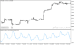 خرید و دانلود دانلود اندیکاتور لگاریتمی برای متاتریدر5 با نام logarithmic garman klass volatility