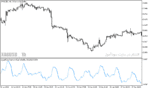خرید و دانلود دانلود اندیکاتور لگاریتمی برای متاتریدر5 با نام logarithmic garman klass volatility