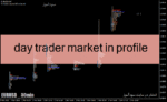 خرید و دانلود دانلود اندیکاتور مارکت پروفایل برای متاتریدر4 با نام day trader market in profile