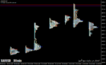 خرید و دانلود دانلود اندیکاتور مارکت پروفایل برای متاتریدر4 با نام day trader market in profile