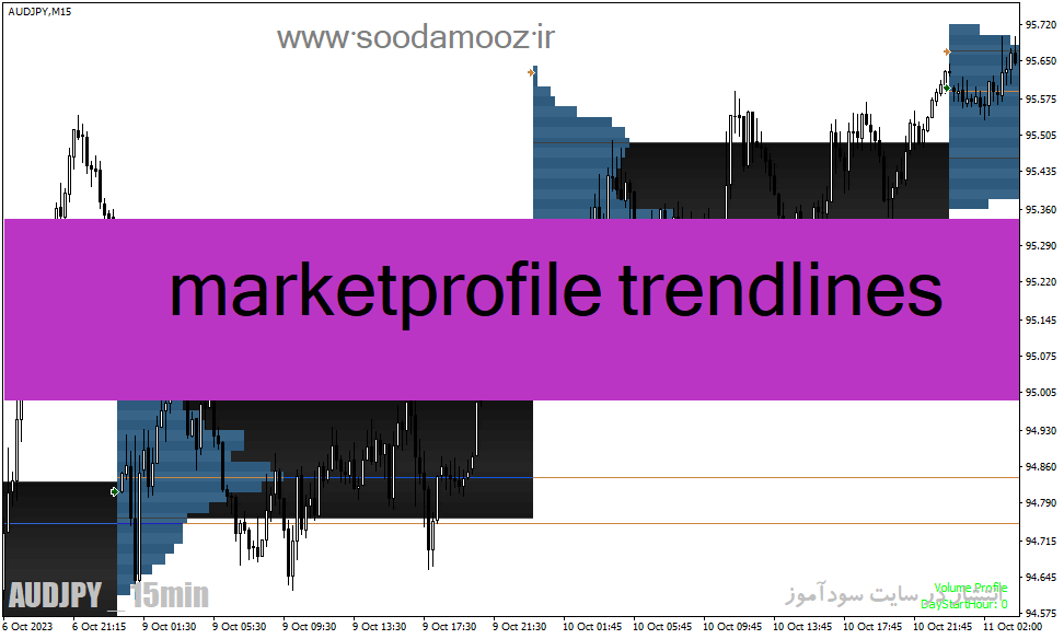 خرید و دانلود دانلود اندیکاتور مارکت پروفایل برای متاتریدر4 با نام marketprofile trendlines_68e27bbd828f3.gif خرید و دانلود دانلود اندیکاتور مارکت پروفایل برای متاتریدر4 با نام marketprofile trendlines