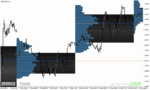 خرید و دانلود دانلود اندیکاتور مارکت پروفایل برای متاتریدر4 با نام marketprofile trendlines