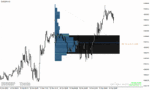 خرید و دانلود دانلود اندیکاتور مارکت پروفایل برای متاتریدر4 با نام marketprofile trendlines