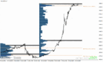 خرید و دانلود دانلود اندیکاتور مارکت پروفایل برای متاتریدر4 با نام marketprofile trendlines