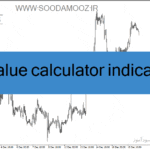 خرید و دانلود دانلود اندیکاتور محاسبه ارزش پیپ برای متاتریدر4 با نام pip value calculator indicator