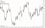 خرید و دانلود دانلود اندیکاتور محاسبه ارزش پیپ برای متاتریدر4 با نام pip value calculator indicator