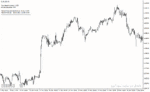خرید و دانلود دانلود اندیکاتور محاسبه ارزش پیپ برای متاتریدر4 با نام pip value calculator indicator