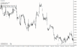 خرید و دانلود دانلود اندیکاتور محاسبه ارزش پیپ برای متاتریدر4 با نام pip value calculator indicator