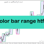 خرید و دانلود دانلود اندیکاتور محدوده حمایت و مقاومت برای متاتریدر5 با نام color bar range htf