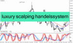 خرید و دانلود دانلود اندیکاتور مخصوص اسکالپ با نام luxury scalping handelssystem