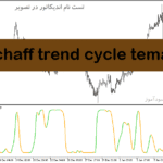 خرید و دانلود دانلود اندیکاتور مخصوص نوسان گیری برای متاتریدر5 با نام schaff trend cycle tema