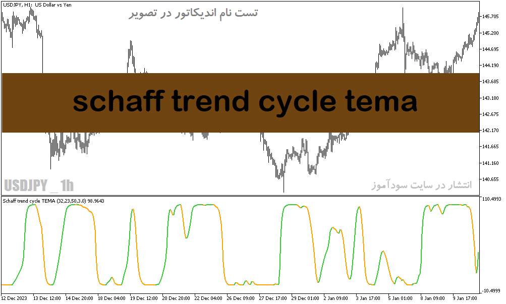 خرید و دانلود دانلود اندیکاتور مخصوص نوسان گیری برای متاتریدر5 با نام schaff trend cycle tema_68e1c807124b1.png خرید و دانلود دانلود اندیکاتور مخصوص نوسان گیری برای متاتریدر5 با نام schaff trend cycle tema