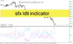خرید و دانلود دانلود اندیکاتور مخصوص نوسان گیری برای متاتریدر4 با نام sfx ldti indicator