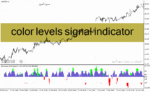 خرید و دانلود دانلود اندیکاتور مخصوص نوسان گیری برای متاتریدر4 با نام color levels signal indicator