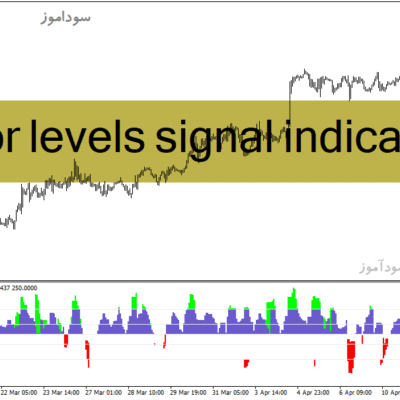 خرید و دانلود دانلود اندیکاتور مخصوص نوسان گیری برای متاتریدر4 با نام color levels signal indicator