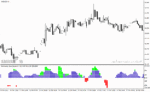 خرید و دانلود دانلود اندیکاتور مخصوص نوسان گیری برای متاتریدر4 با نام color levels signal indicator